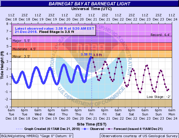 Barnegat.png